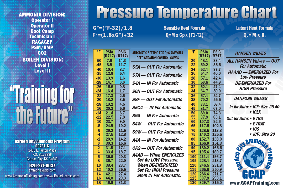 Anhydrous Ammonia Pressure Temperature Chart