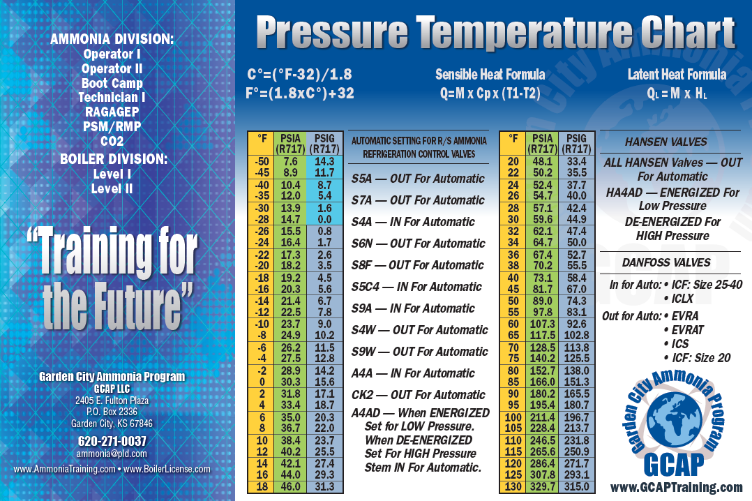 R717 Refrigerant Pressure Temperature Chart