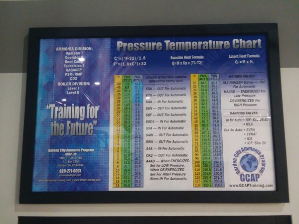 GCAP NH3 Saturation P/T Poster